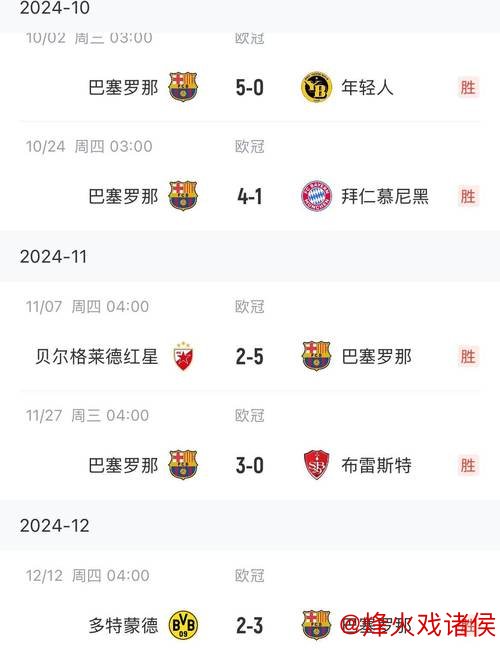 巴萨前20轮仅获39分，近19赛季第二低成绩