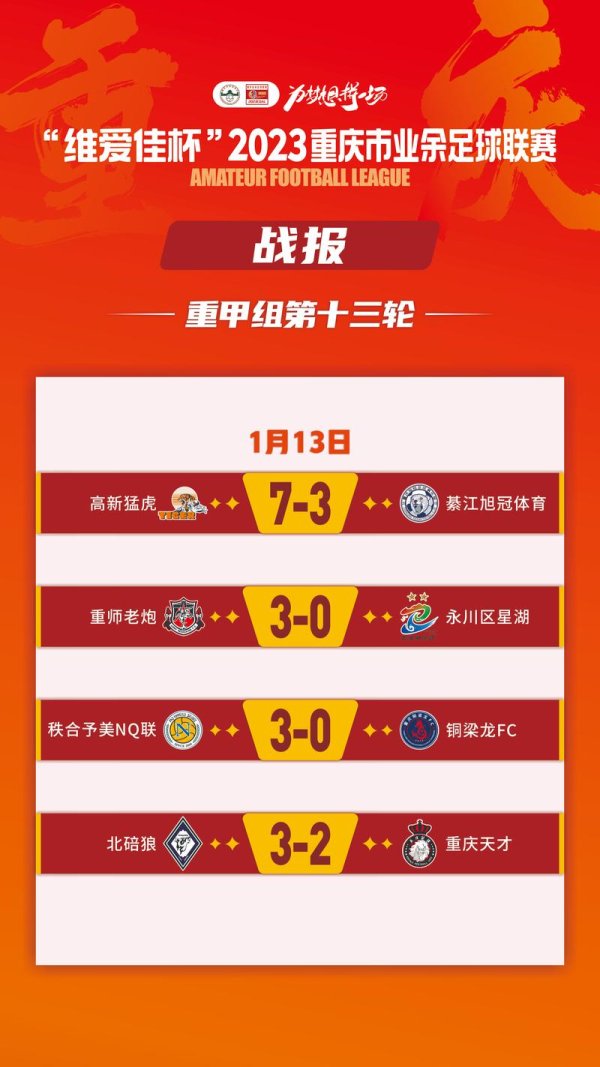 尊龙凯时下载 足球报：重庆之战，18强赛的决战时刻