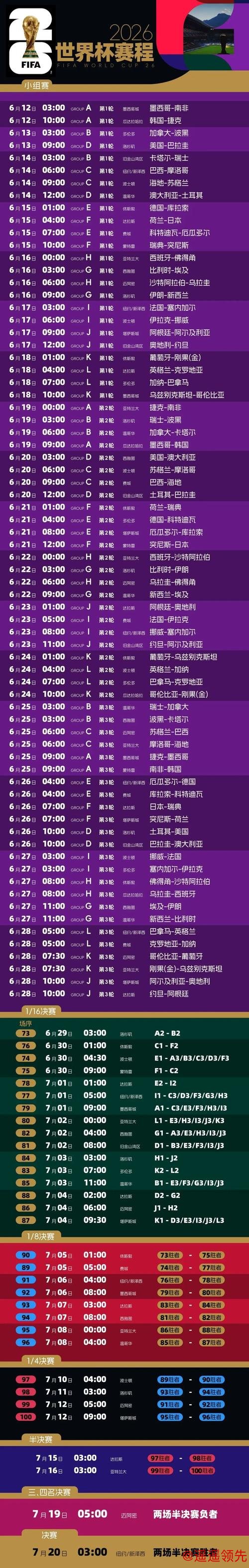 2026世界杯预测：苹果技术分析与趋势