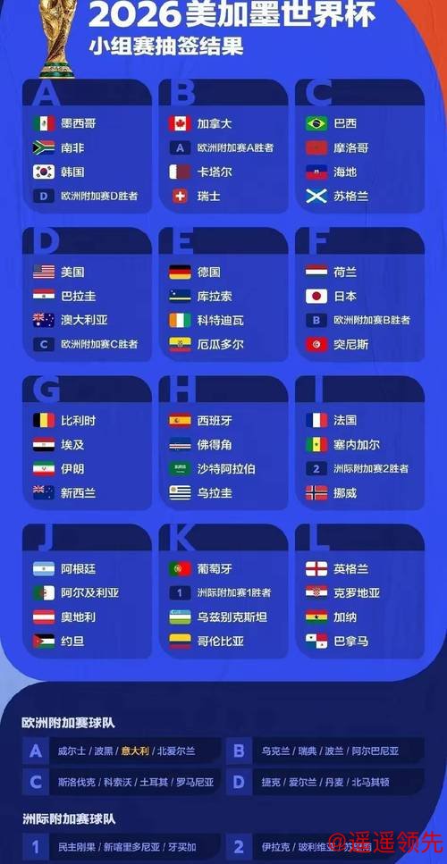2026世界杯预测:稳定胜算分析 2026世界杯预测:稳定胜算分析