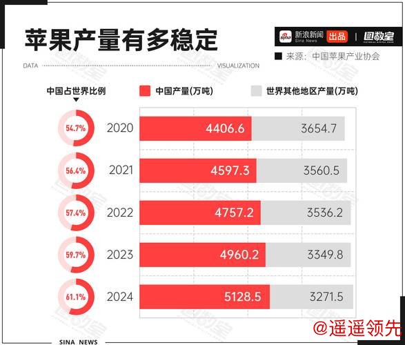 2026世界杯预测：苹果技术分析与趋势