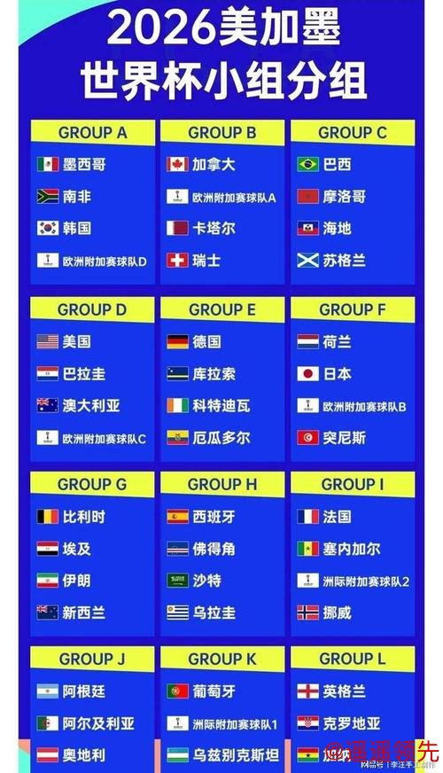 2026世界杯高清比分全解析