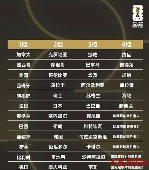 2026世界杯高清比分全解析